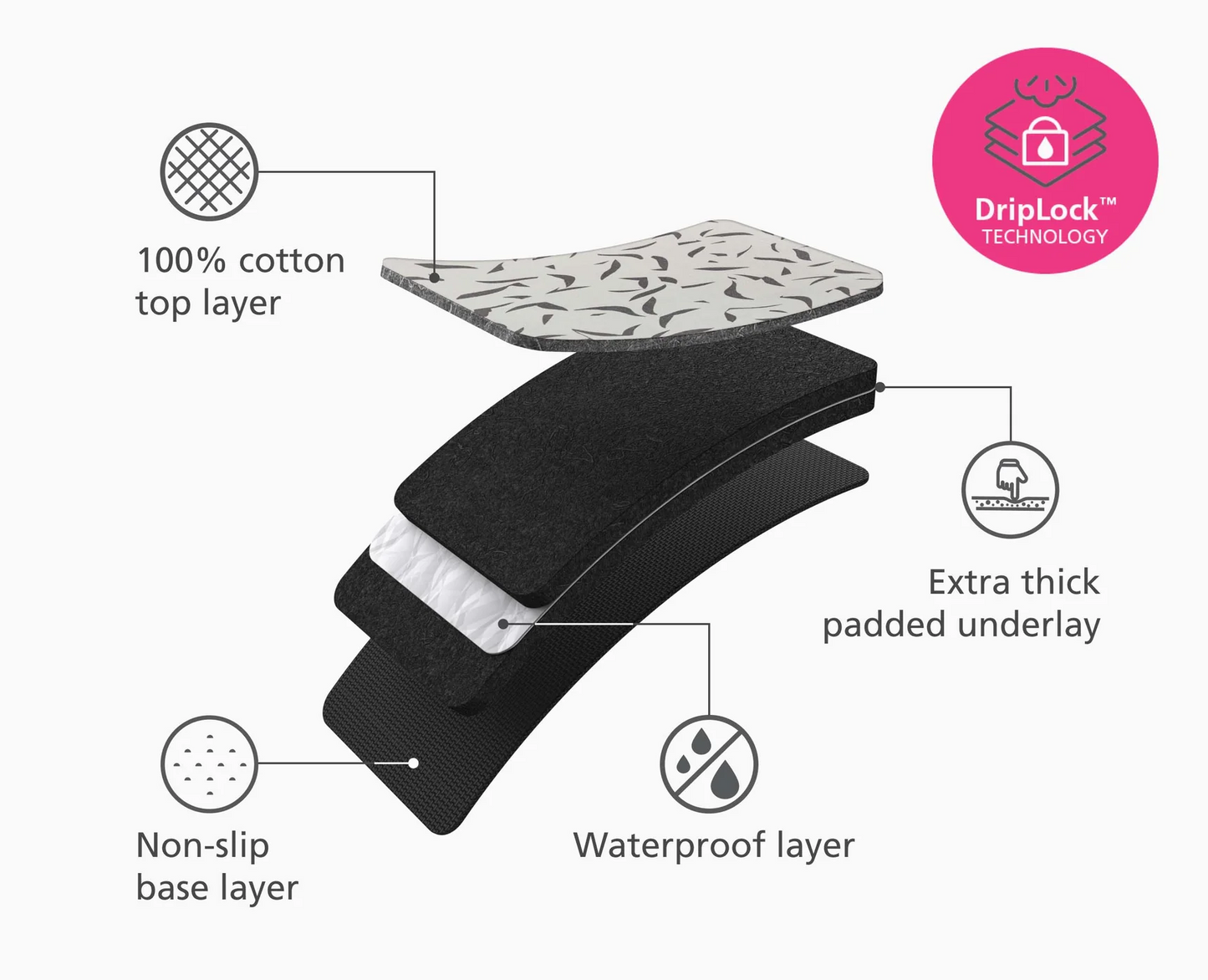 JOSEPH JOSEPH SWIFT TABLE TOP IRONING MAT ECRU
