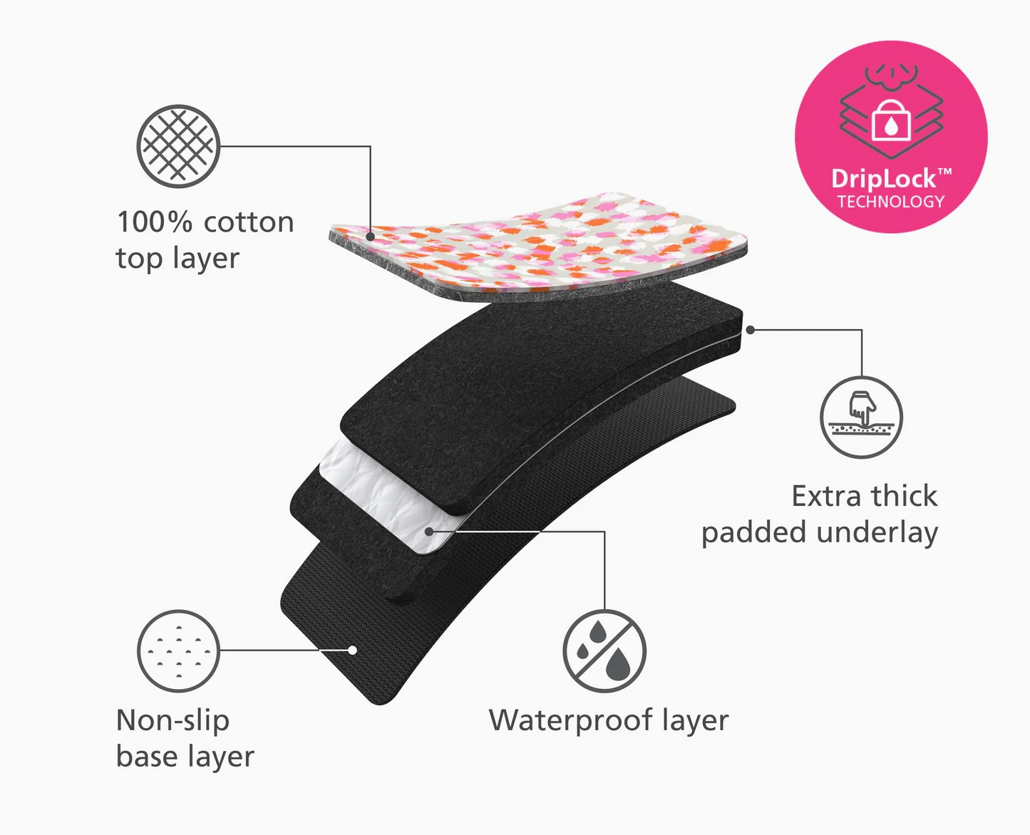 JOSEPH JOSEPH SWIFT TABLE TOP IRONING MAT- PEACH